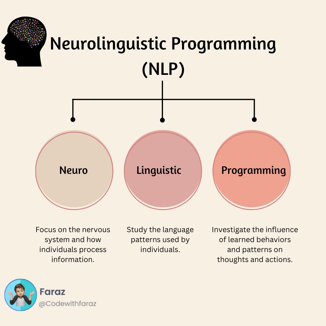 Neurolinguistic Programming (NLP) A Comprehensive Guide.jpg